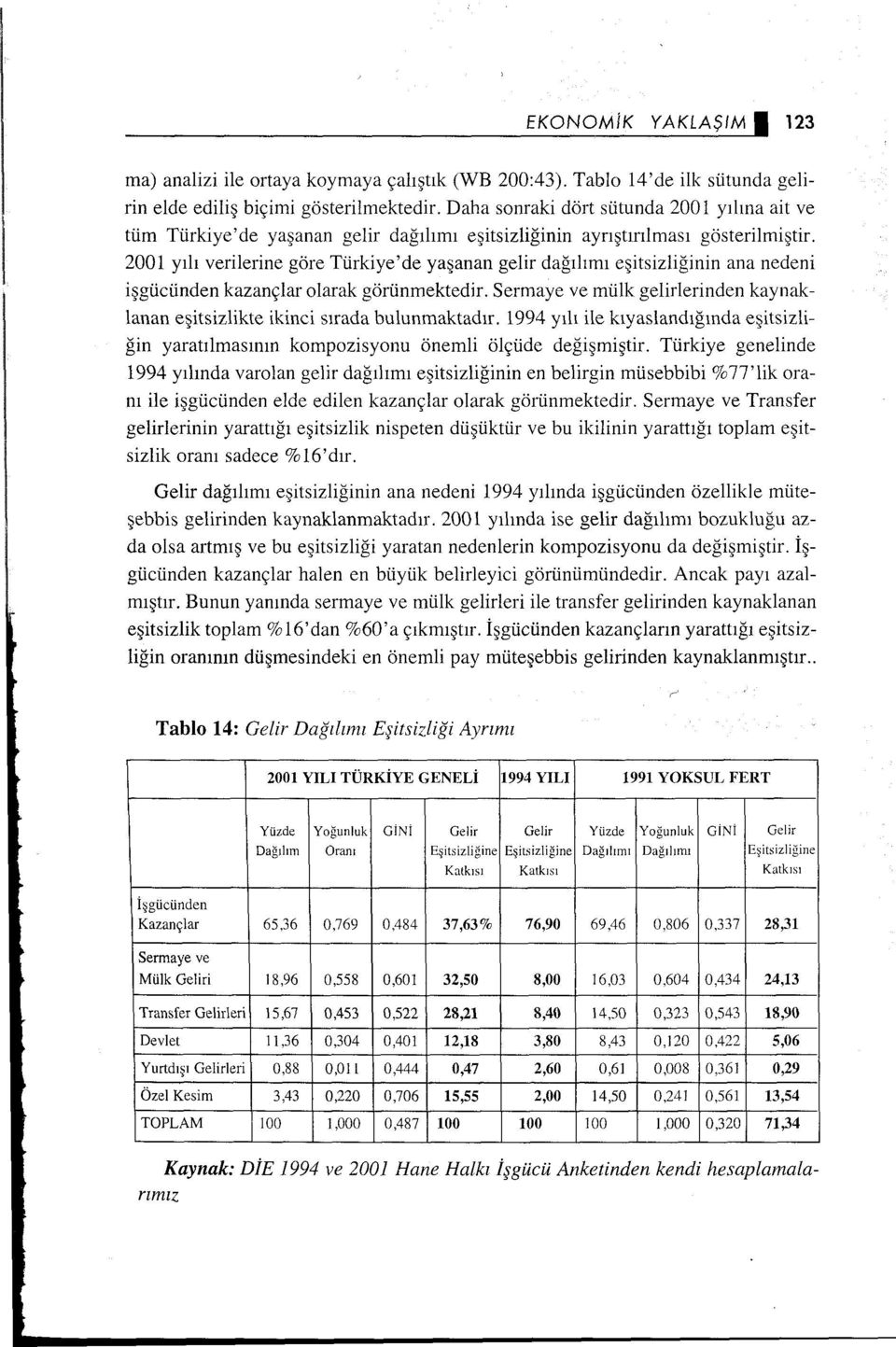 200 yl verilerine göre Türkiye'de yaşanan gelir dağlm eşitsizliğinin ana nedeni işgücünden kazançlar olarak görünmektedir.