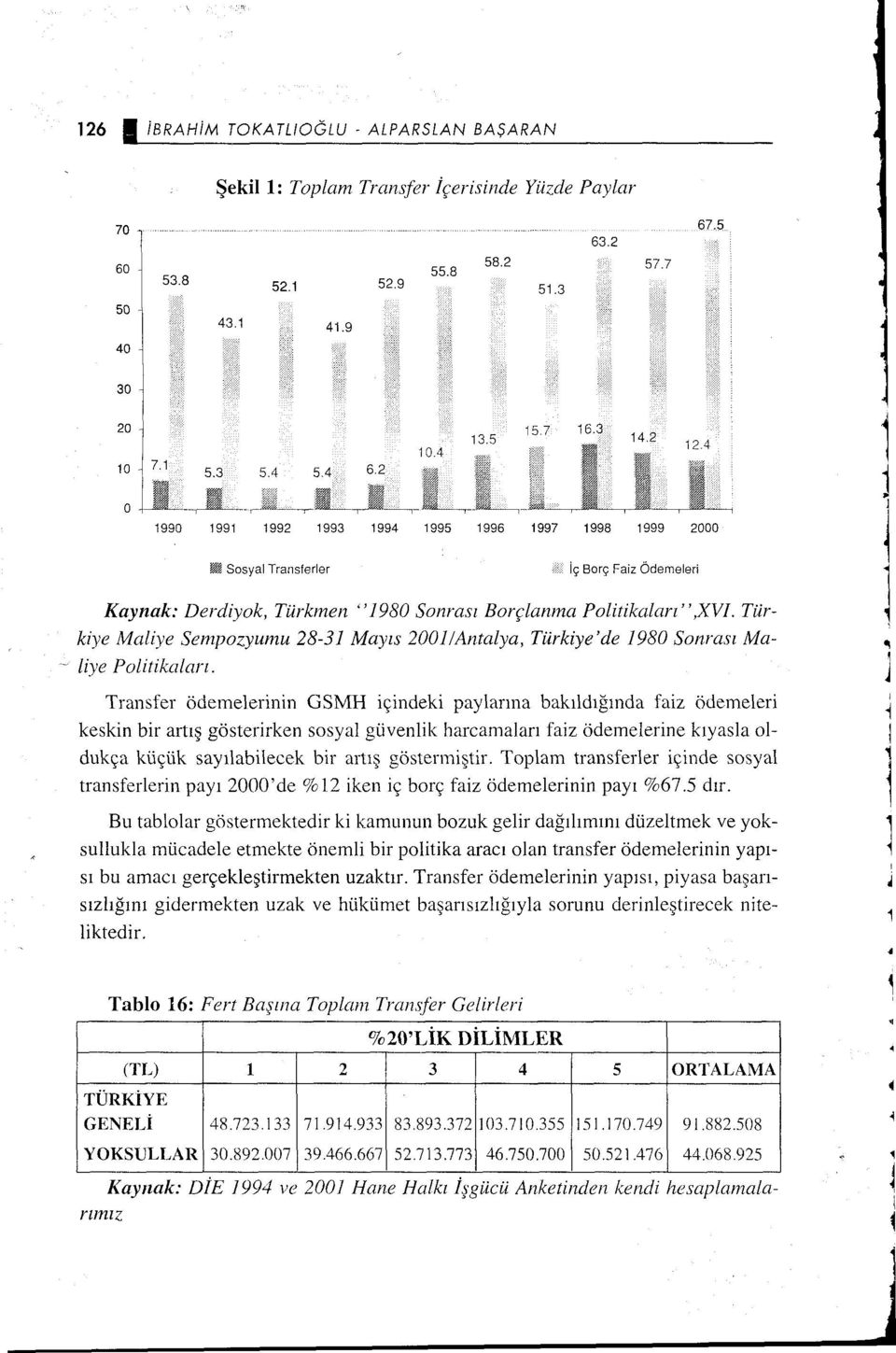 Türkiye Maliye Sempozyumu 28-3 Mays 200/Antalya, Türkiye'de 980 Sonras Ma - liye Politikalar.