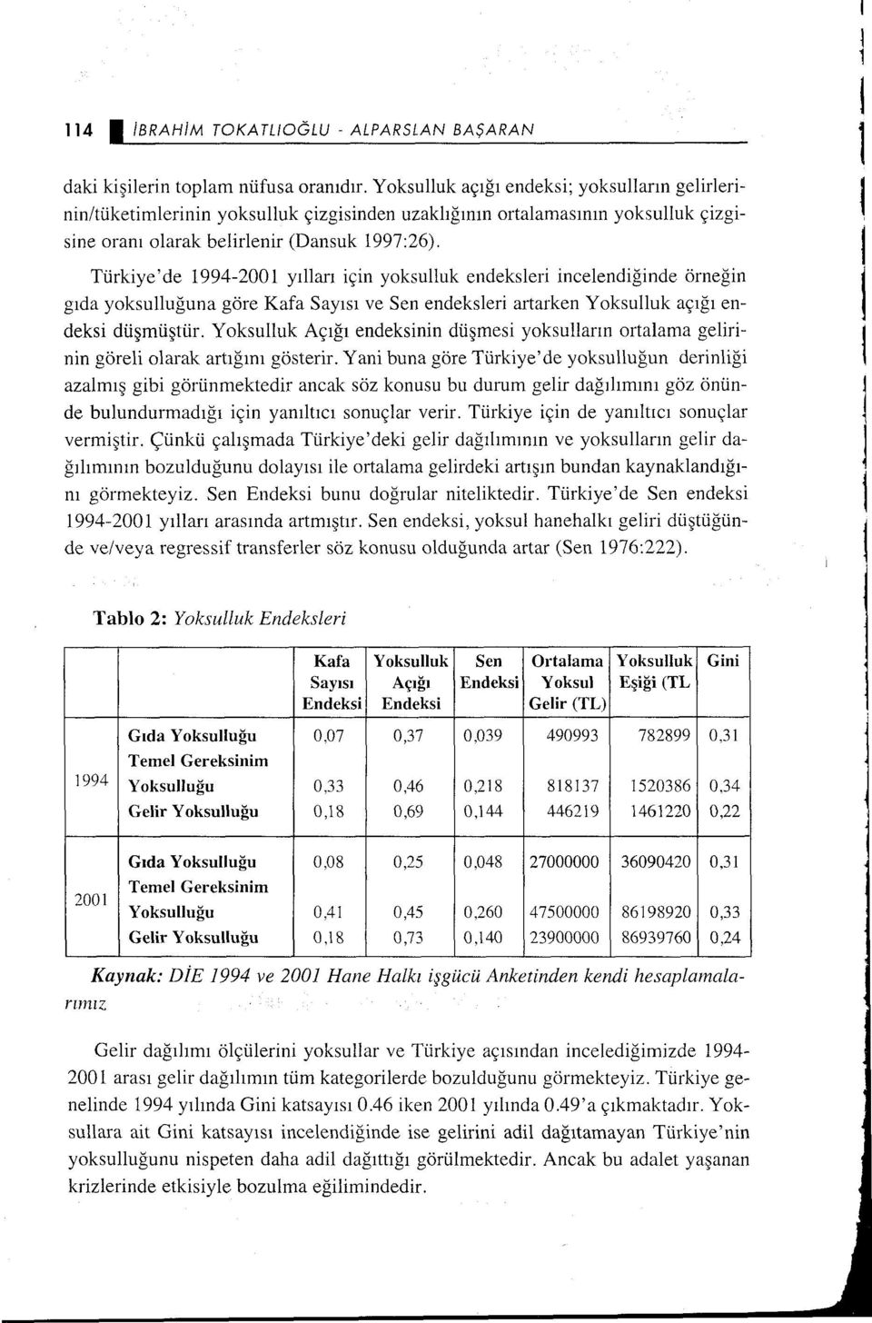 Türkiye' de 994-200 yllar için yoksulluk endeksieri incelendiğinde örneğin gda yoksulluğuna göre Kafa Says ve Sen endeksieri artarken Yoksulluk açğ endeksi düşmüştür.