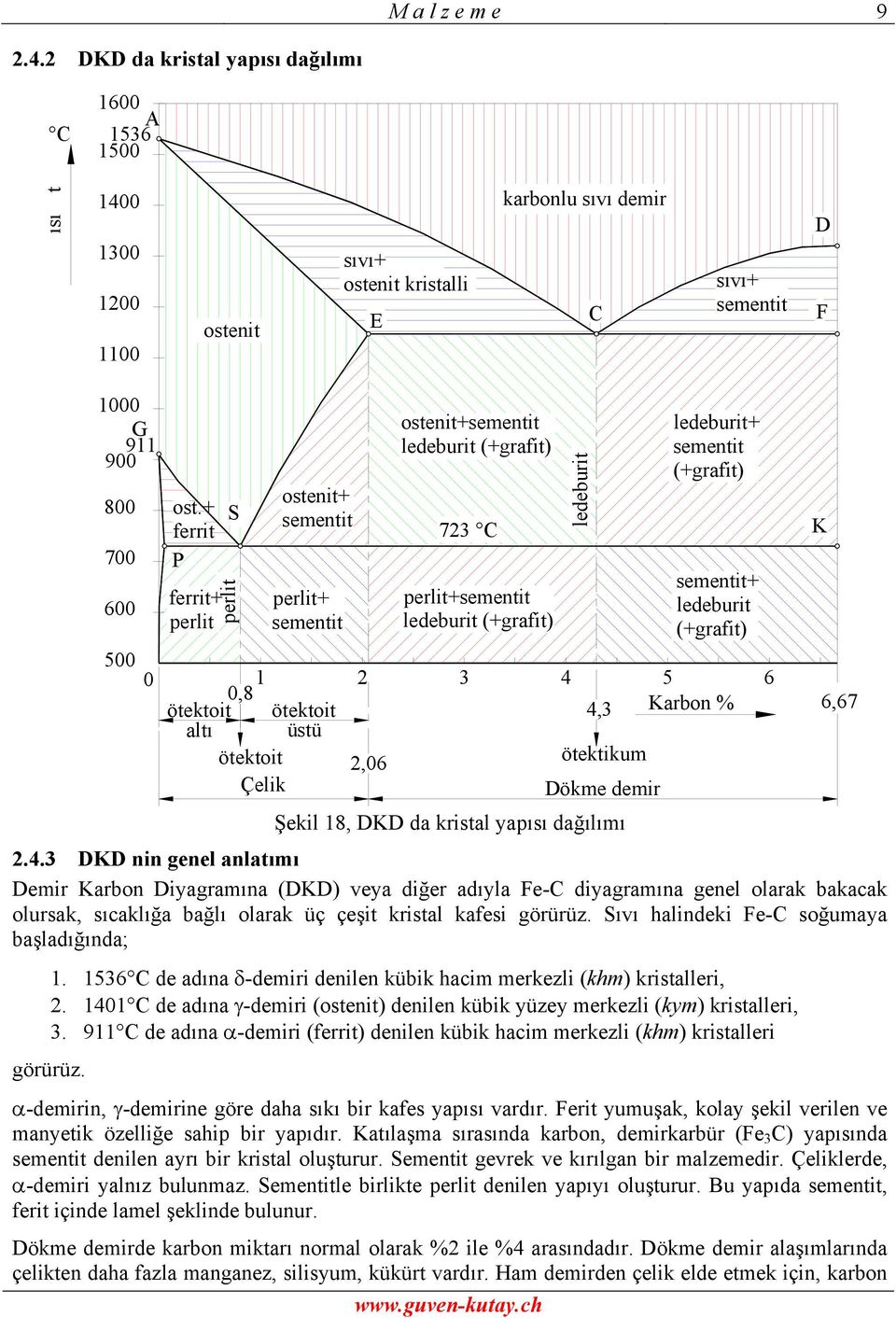 ferrit P ferrit perlit Sperlit ostenit sementit perlit sementit 1 0,8 ötektoit ötektoit altı üstü ötektoit Çelik 2 2,06 ostenitsementit ledeburit (grafit) 723 C perlitsementit ledeburit (grafit) 3 4