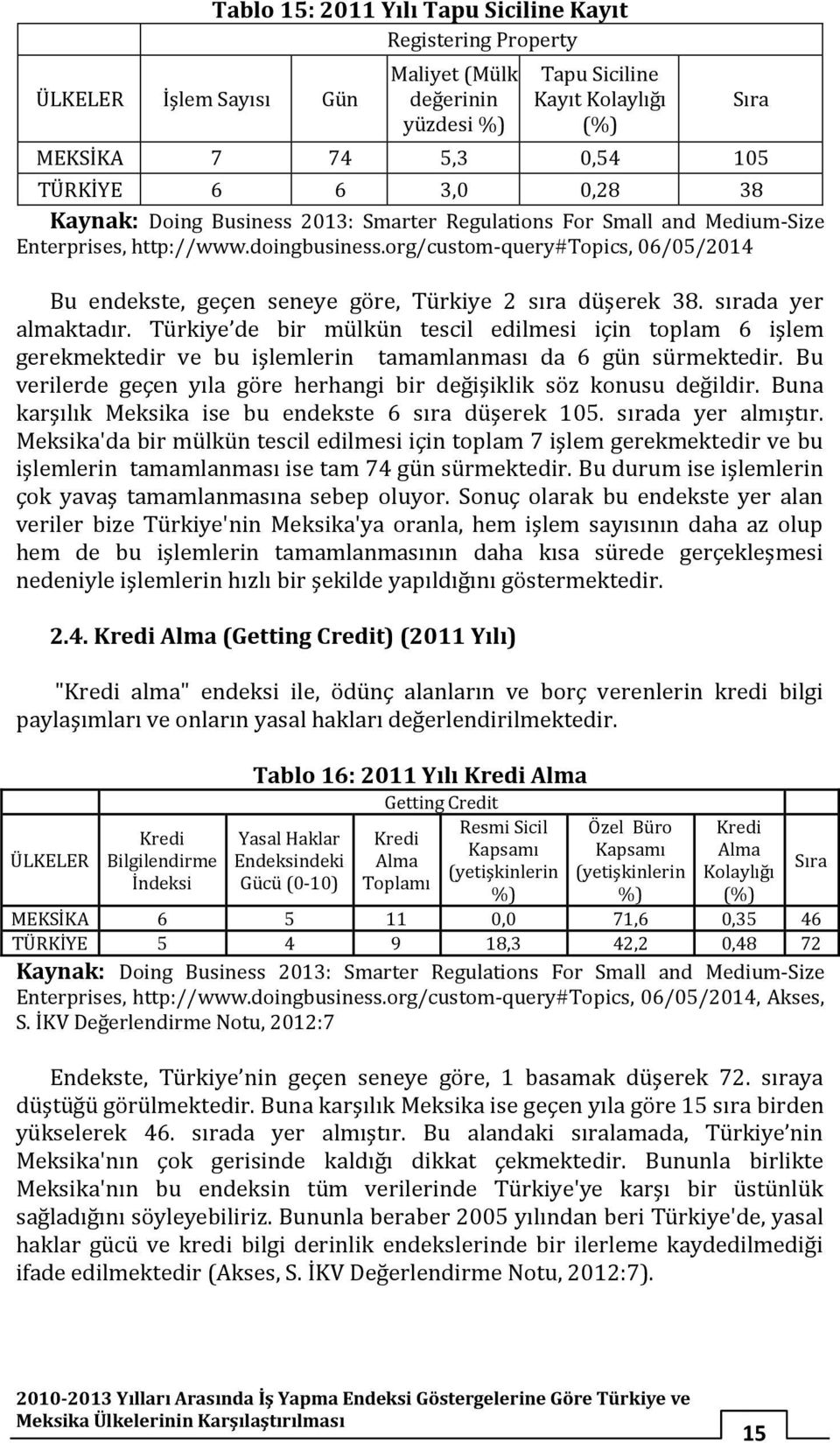 org/custom-query#topics, 06/05/2014 Bu endekste, geçen seneye göre, Türkiye 2 sıra düşerek 38. sırada yer almaktadır.