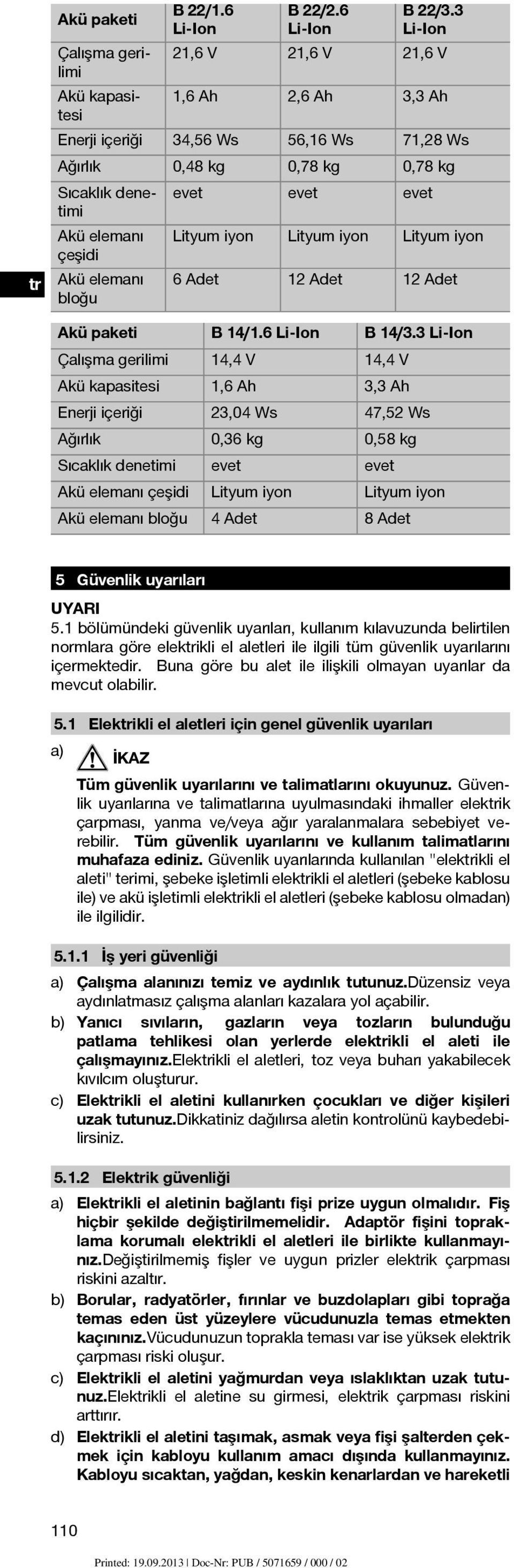 Adet 12 Adet Akü paketi Çalışma gerilimi Akü elemanı çeşidi Akü elemanı bloğu 21,6 V 21,6 V 21,6 V Akü paketi B 14/1.6 Li Ion B 14/3.