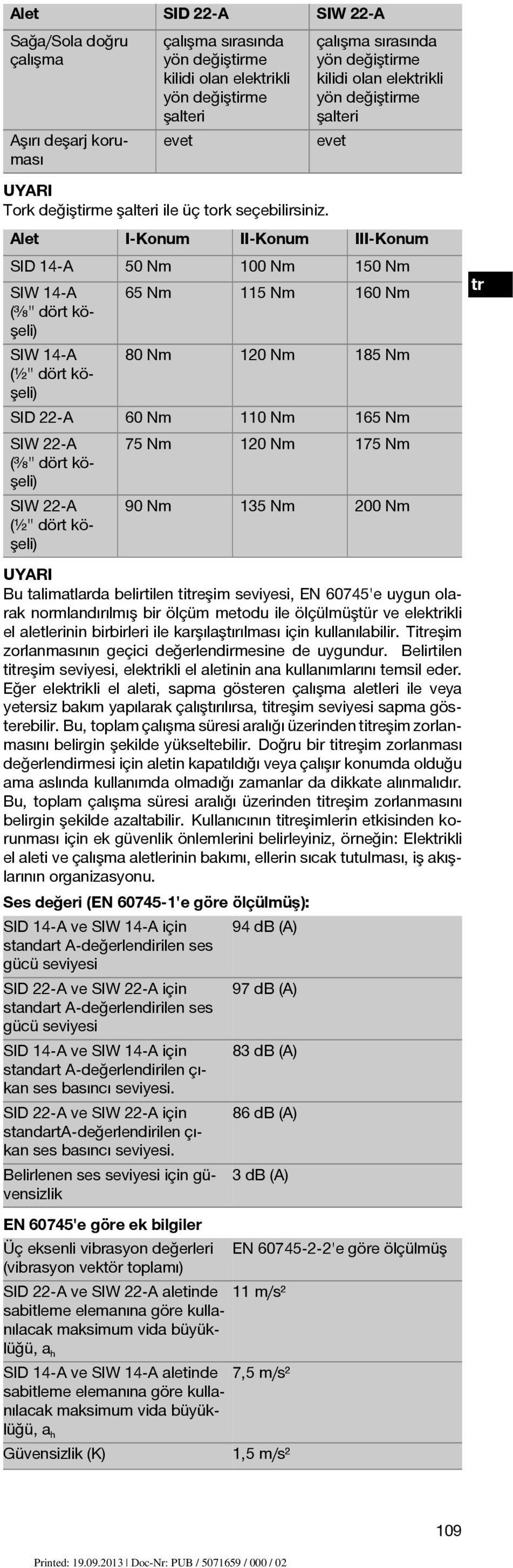 Alet I Konum II Konum III Konum SID 14 A 50 Nm 100 Nm 150 Nm SIW 14 A (³ ₈" dört köşeli) 65 Nm 115 Nm 160 Nm SIW 14 A (½" dört köşeli) 80 Nm 120 Nm 185 Nm SID 22 A 60 Nm 110 Nm 165 Nm SIW 22 A (³ ₈"