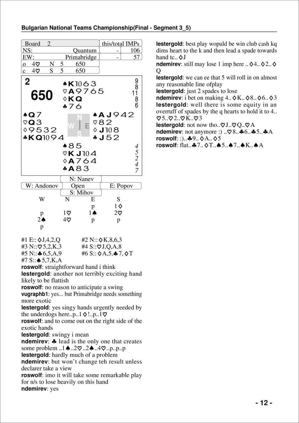 . J ndemirev: still may lose 1 imp here.. 4.. 2.. Q lestergold: we can ee that 5 will roll in on almost any reasonable line ofplay lestergold: just 2 spades to lose ndemirev: i bet on making 4.. K.. 8.