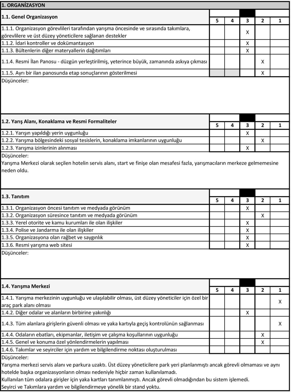 Ayrı bir ilan panosunda etap sonuçlarının gösterilmesi 1.2. Yarış Alanı, Konaklama ve Resmi Formaliteler 1.2.1. Yarışın yapıldığı yerin uygunluğu 1.2.2. Yarışma bölgesindeki sosyal tesislerin, konaklama imkanlarının uygunluğu 1.