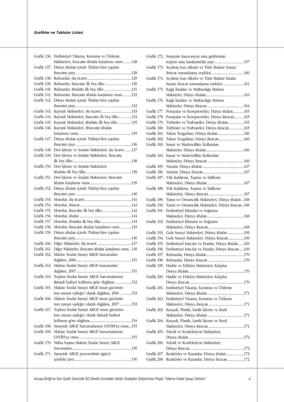 Rulmanlar, ihracat n ithalat karfl lama oran...132 Grafik 142. Dünya ithalat içinde Türkiye'den yap lan ihracat n pay...132 Grafik 143. Kaynak Makineleri, d fl ticaret...133 Grafik 144.