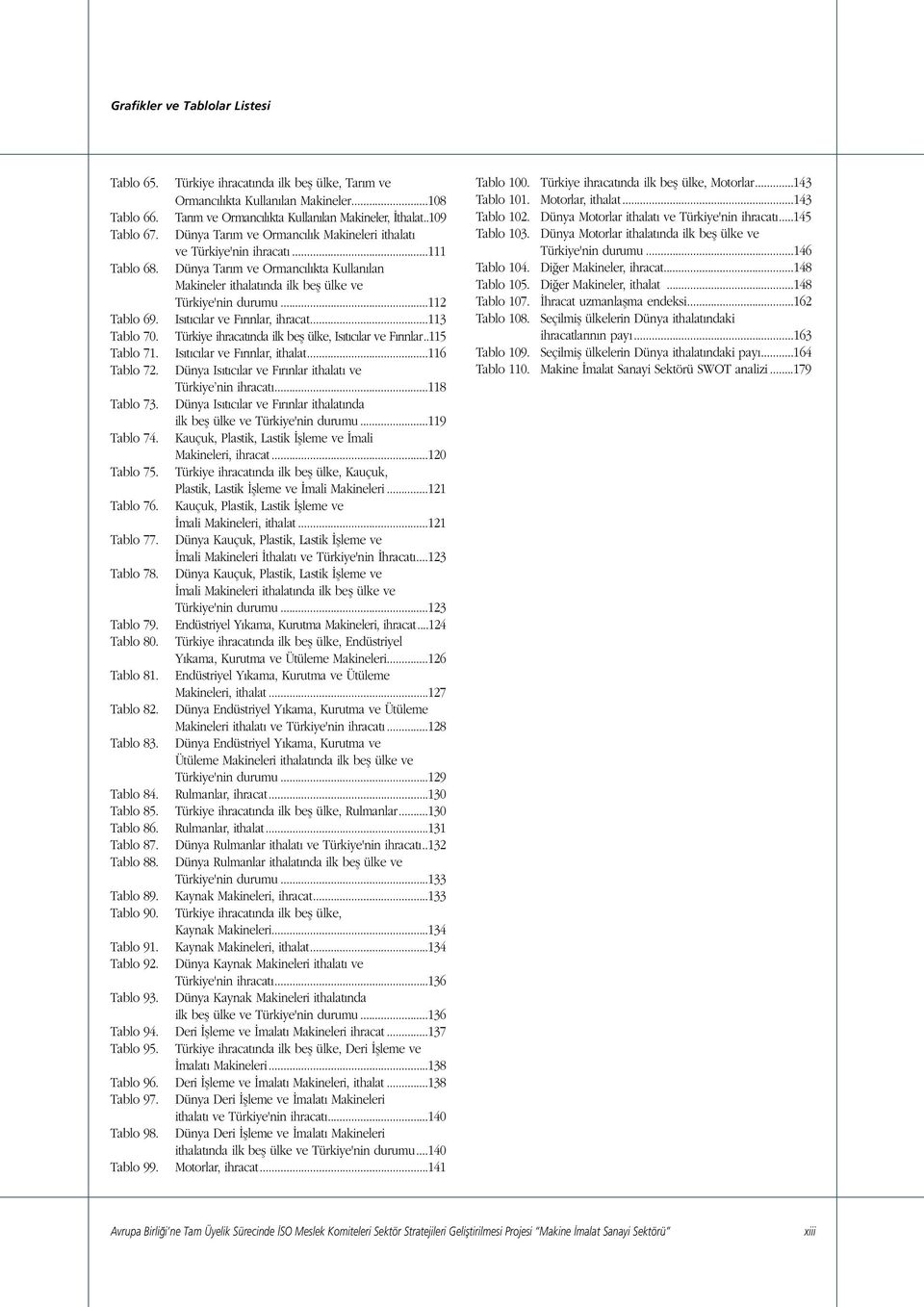 Is t c lar ve F r nlar, ihracat...113 Tablo 70. Türkiye ihracat nda ilk befl ülke, Is t c lar ve F r nlar..115 Tablo 71. Is t c lar ve F r nlar, ithalat...116 Tablo 72.