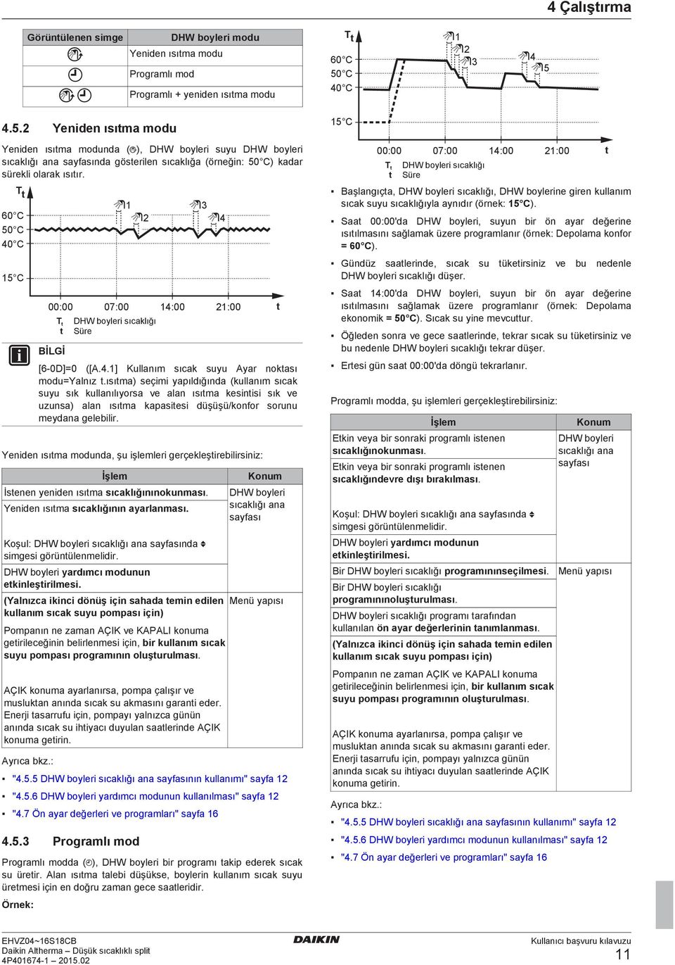 T t 60 C 50 C 40 C 15 C 00:00 07:00 T t t 1 2 DHW boyleri sıcaklığı Süre 3 4 14:00 21:00 [6 0D]=0 ([A.4.1] Kullanım sıcak suyu Ayar noktası modu=yalnız t.