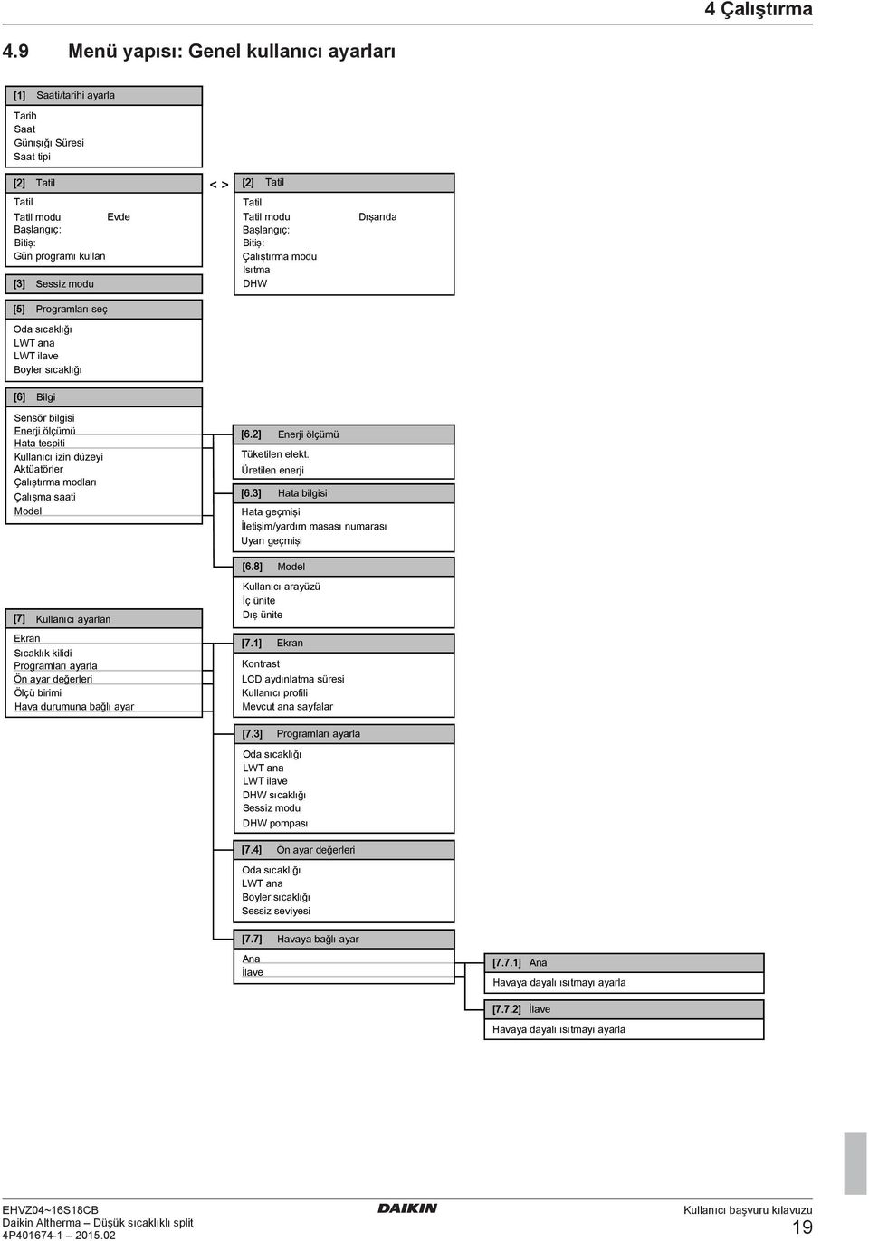 Kullanıcı izin düzeyi Aktüatörler Çalıştırma modları Çalışma saati Model [7] Kullanıcı ayarları Ekran Sıcaklık kilidi Programları ayarla Ön ayar değerleri Ölçü birimi Hava durumuna bağlı ayar [6.