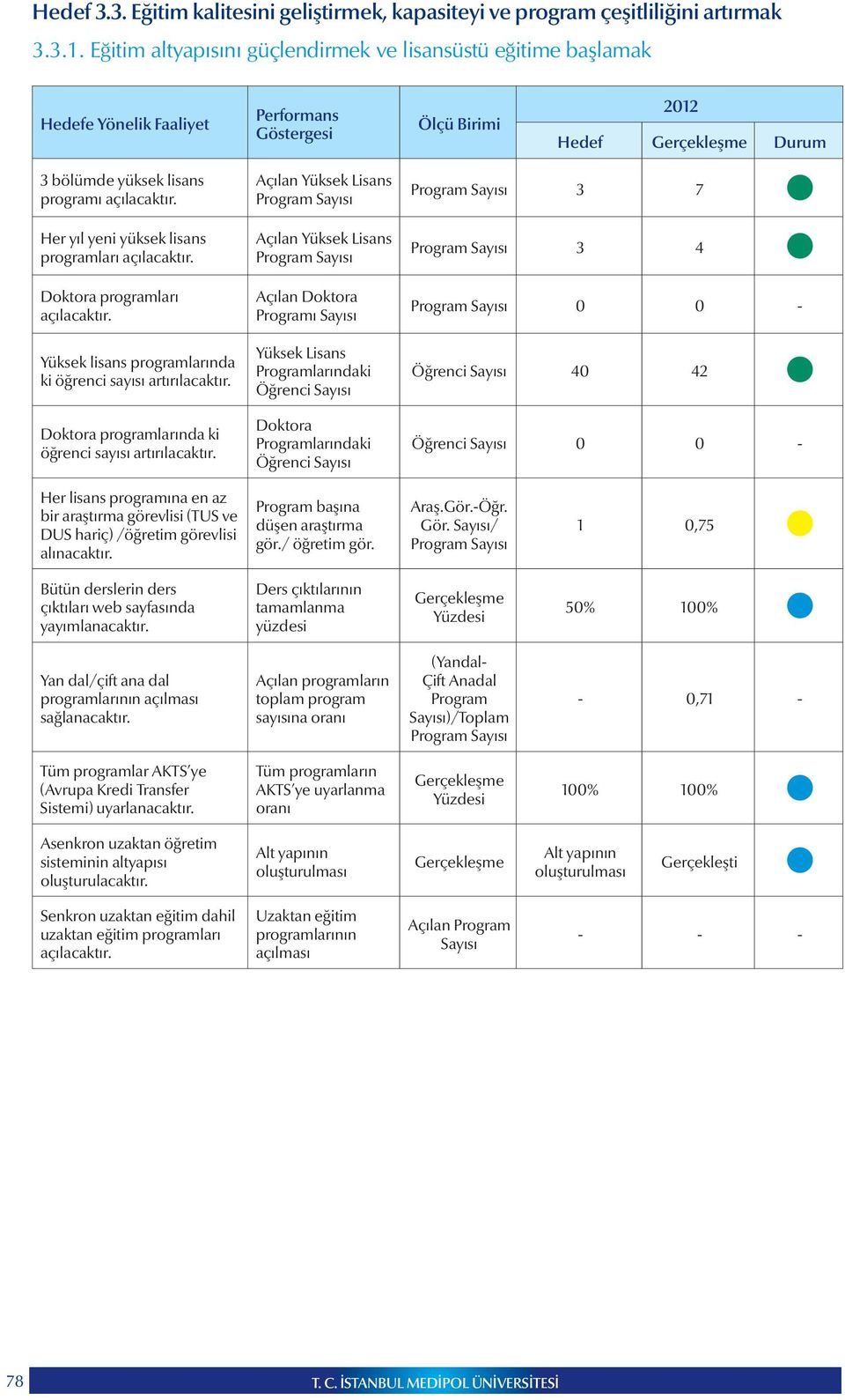 Yüksek lisans programlarında ki öğrenci artırılacaktır. Doktora programlarında ki öğrenci artırılacaktır.