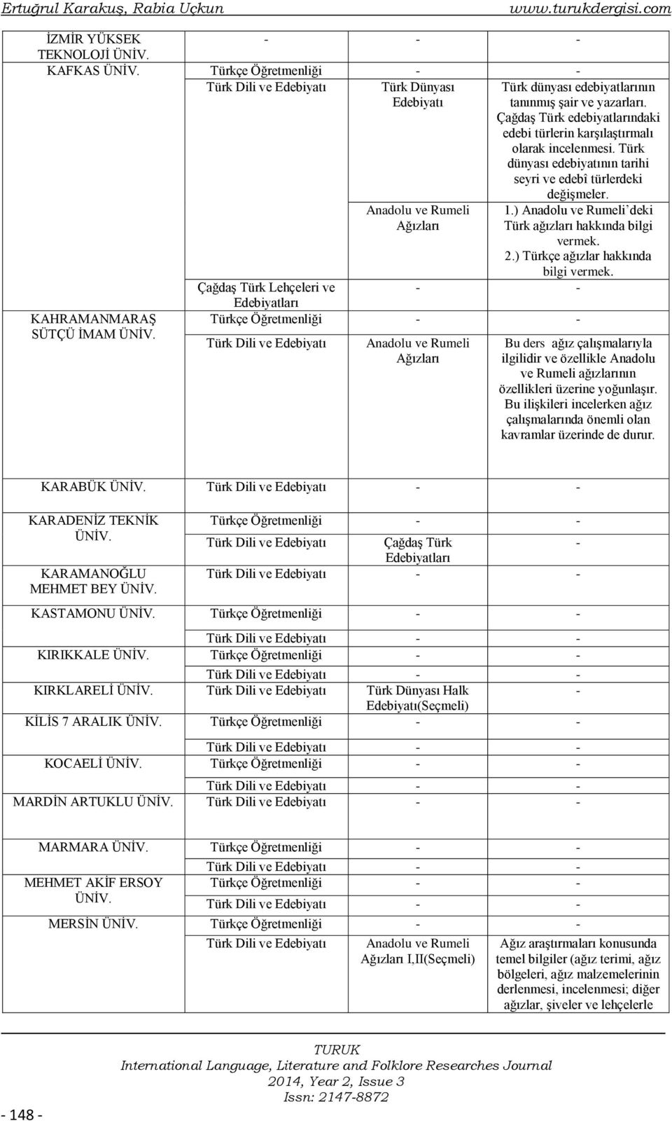 Türk dünyası edebiyatının tarihi seyri ve edebî türlerdeki KAHRAMANMARAŞ SÜTÇÜ İMAM Anadolu ve Rumeli Ağızları değişmeler. 1.) Anadolu ve Rumeli deki Türk ağızları hakkında bilgi vermek. 2.