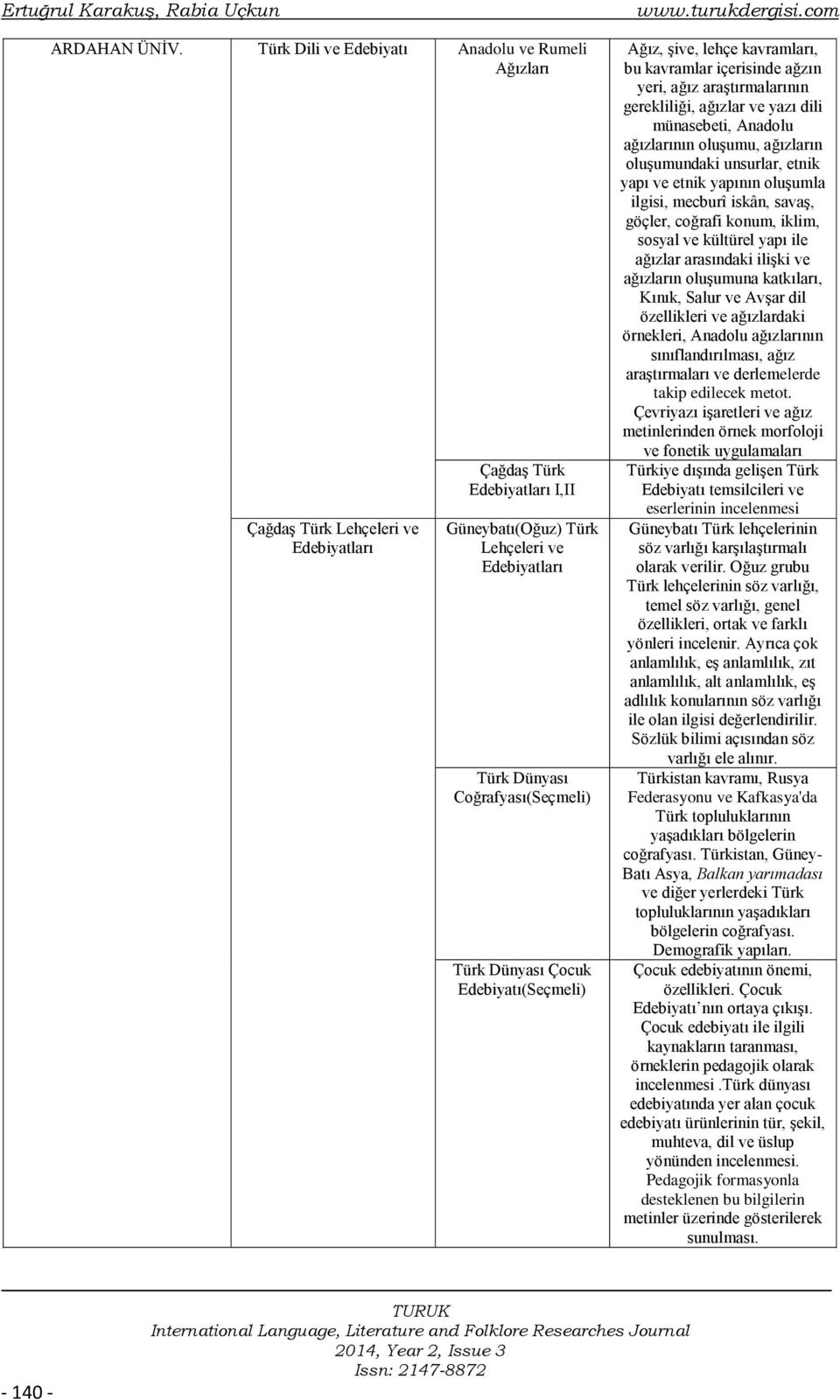 com Ağız, şive, lehçe kavramları, bu kavramlar içerisinde ağzın yeri, ağız araştırmalarının gerekliliği, ağızlar ve yazı dili münasebeti, Anadolu ağızlarının oluşumu, ağızların oluşumundaki unsurlar,