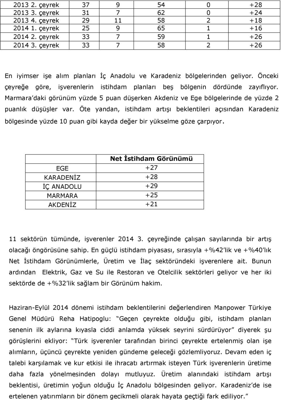 Marmara daki görünüm yüzde 5 puan düşerken Akdeniz ve Ege bölgelerinde de yüzde 2 puanlık düşüşler var.