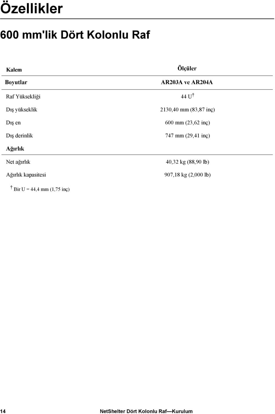 (83,87 inç) 600 mm (23,62 inç) 747 mm (29,41 inç) Ağırlık Net ağırlık