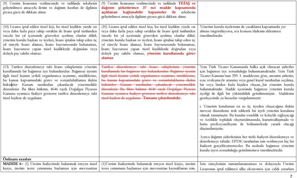 kurulu başkan ve üyeleri, lisans iptalini takip eden üç yıl süreyle lisans alamaz, lisans başvurusunda bulunamaz, lisans başvurusu yapan tüzel kişiliklerde doğrudan veya dolaylı pay sahibi olamaz.