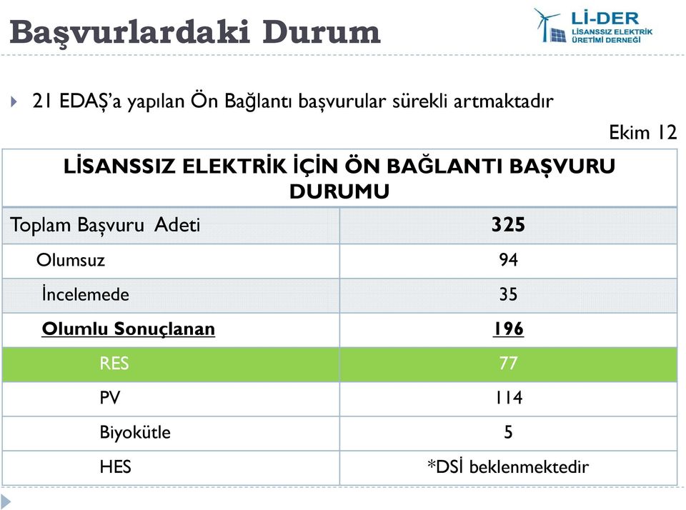 BAȘVURU Ș DURUMU Toplam Bașvuru Adeti 325 Olumsuz 94 İncelemede 35