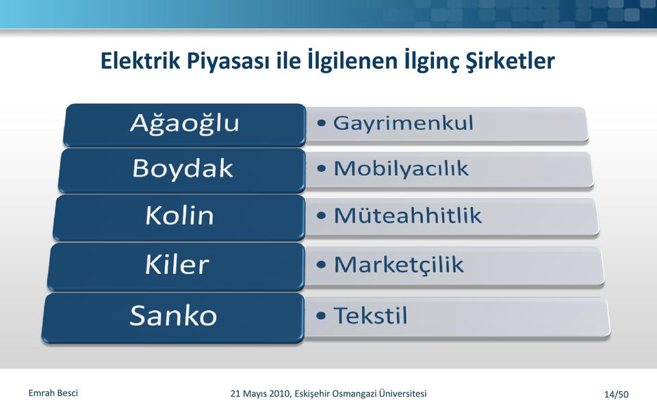 çşirketler e 21 Mayıs 2010,