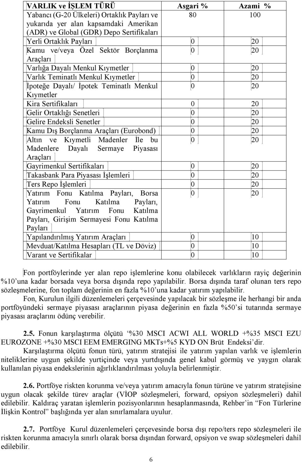 0 20 Gelir Ortaklığı Senetleri 0 20 Gelire Endeksli Senetler 0 20 Kamu Dış Borçlanma Araçları (Eurobond) 0 20 Altın ve Kıymetli Madenler İle bu 0 20 Madenlere Dayalı Sermaye Piyasası Araçları