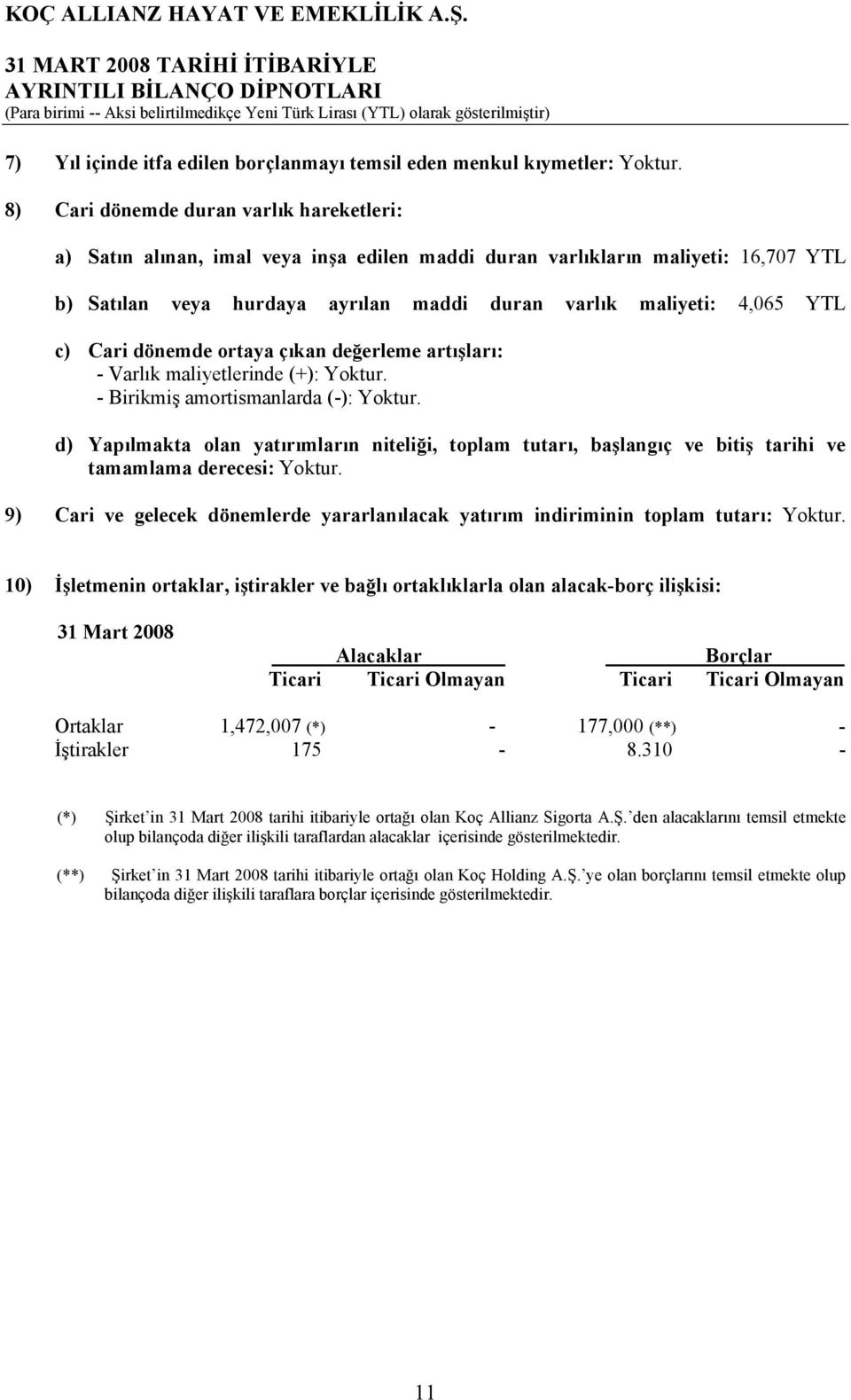 Cari dönemde ortaya çıkan değerleme artışları: - Varlık maliyetlerinde (+): Yoktur. - Birikmiş amortismanlarda (-): Yoktur.