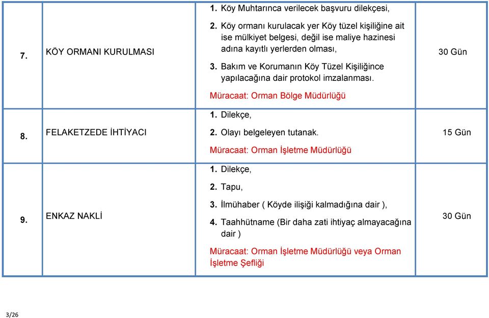 Bakım ve Korumanın Köy Tüzel Kişiliğince yapılacağına dair protokol imzalanması. Müracaat: Orman Bölge Müdürlüğü 1. Dilekçe, 8.