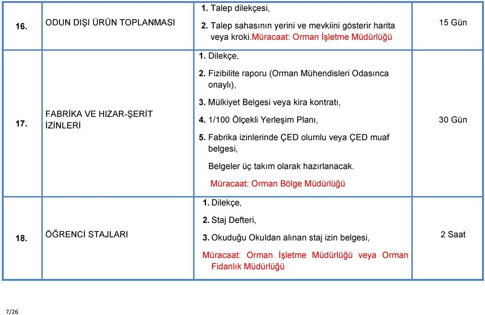 1/100 Ölçekli Yerleşim Planı, 5. Fabrika izinlerinde ÇED olumlu veya ÇED muaf belgesi, Belgeler üç takım olarak hazırlanacak.