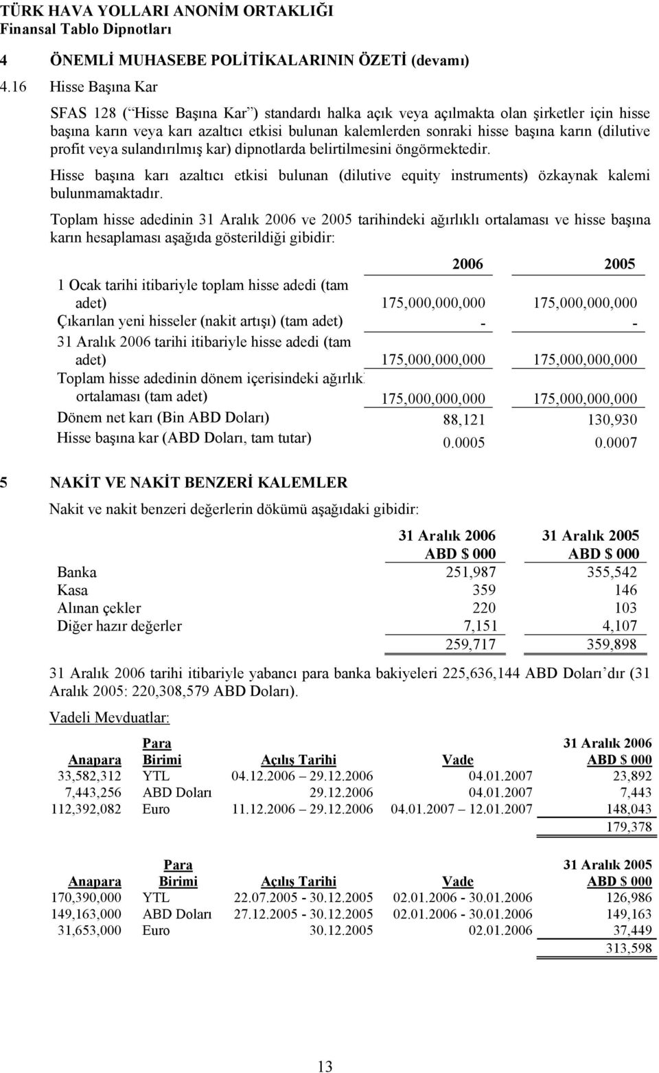 (dilutive profit veya sulandırılmış kar) dipnotlarda belirtilmesini öngörmektedir. Hisse başına karı azaltıcı etkisi bulunan (dilutive equity instruments) özkaynak kalemi bulunmamaktadır.