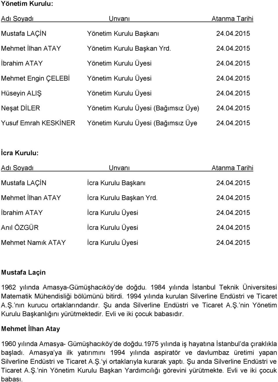 04.2015 Mehmet İlhan ATAY İcra Kurulu Başkan Yrd. 24.04.2015 İbrahim ATAY İcra Kurulu Üyesi 24.04.2015 Anıl ÖZGÜR İcra Kurulu Üyesi 24.04.2015 Mehmet Namık ATAY İcra Kurulu Üyesi 24.04.2015 Mustafa Laçin 1962 yılında Amasya-Gümüşhacıköy de doğdu.