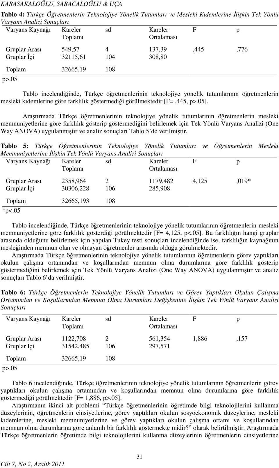 05 Tablo incelendiğinde, Türkçe öğretmenlerinin teknolojiye yönelik tutumlarının öğretmenlerin mesleki kıdemlerine göre farklılık göstermediği görülmektedir [=,445, >.05].