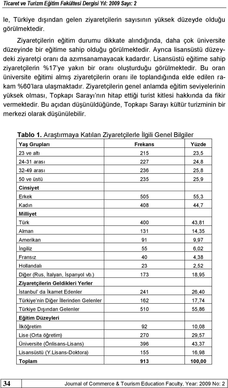 Lisansüstü eğitime sahip ziyaretçilerin %17 ye yakın bir oranı oluģturduğu görülmektedir.