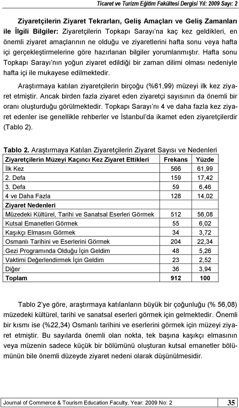 Hafta sonu Topkapı Sarayı nın yoğun ziyaret edildiği bir zaman dilimi olması nedeniyle hafta içi ile mukayese edilmektedir.