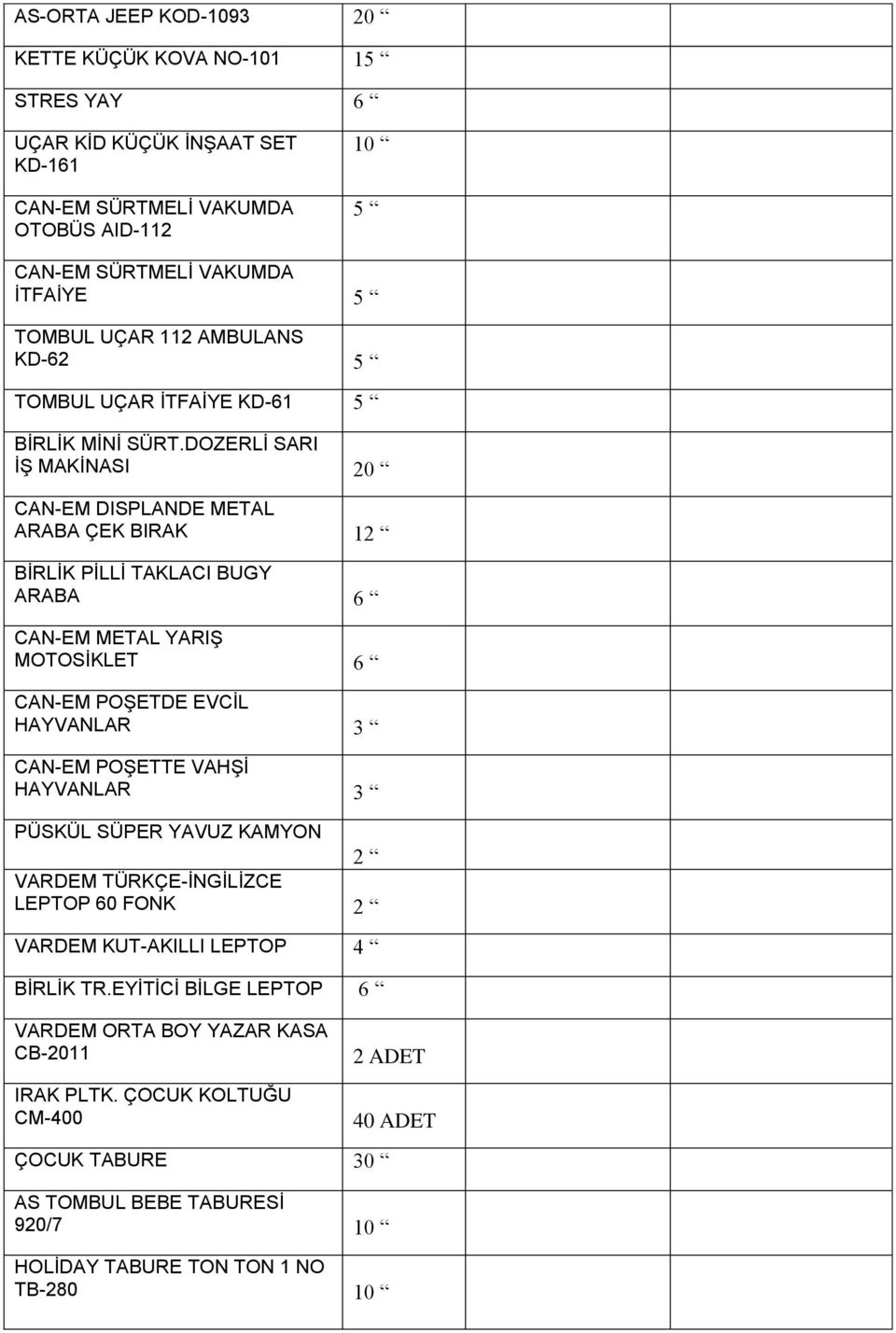 DOZERLİ SARI İŞ MAKİNASI 20 CAN-EM DISPLANDE METAL ARABA ÇEK BIRAK 1 BİRLİK PİLLİ TAKLACI BUGY ARABA 6 CAN-EM METAL YARIŞ MOTOSİKLET 6 CAN-EM POŞETDE EVCİL HAYVANLAR 3 CAN-EM POŞETTE