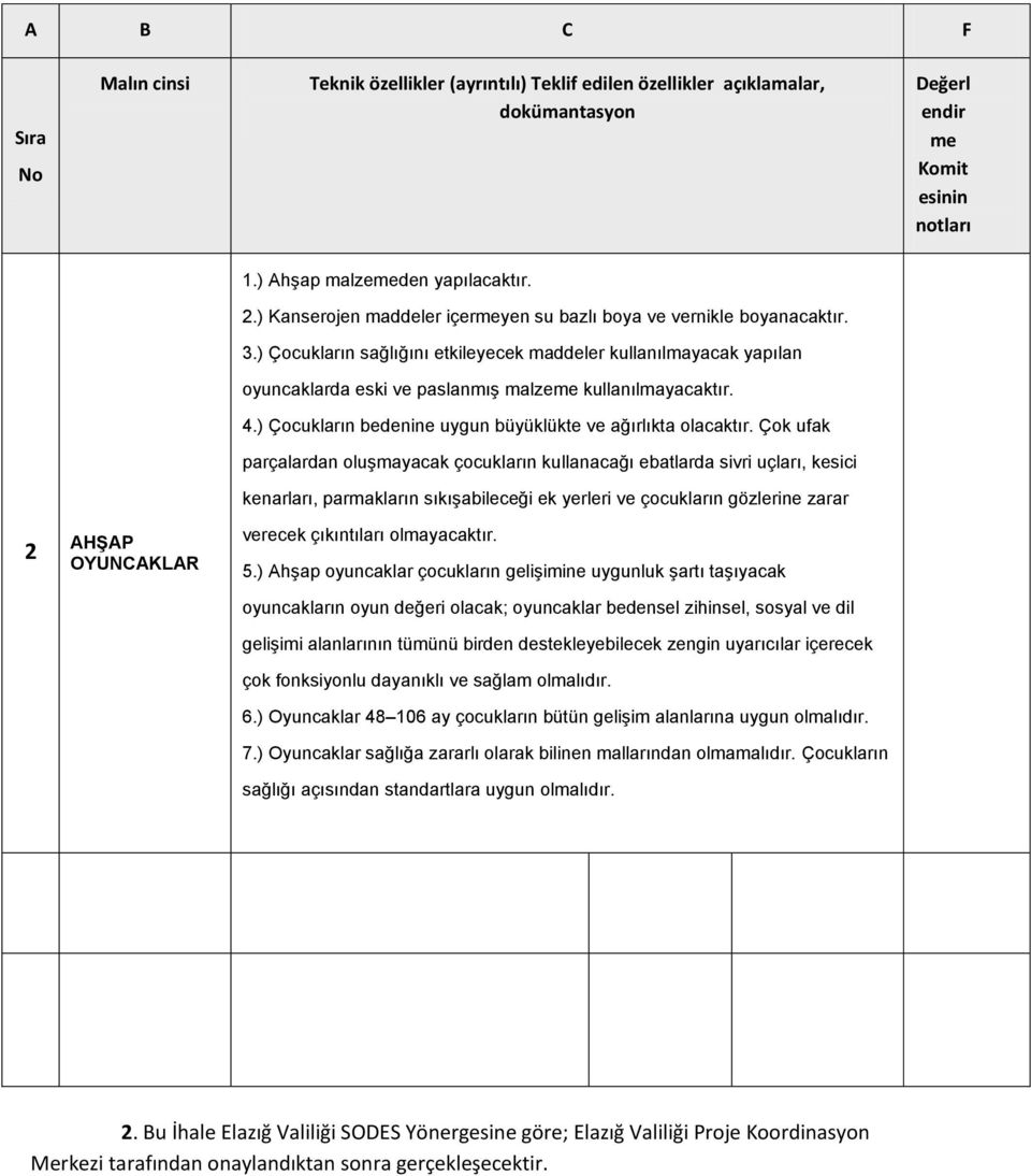 4.) Çocukların bedenine uygun büyüklükte ve ağırlıkta olacaktır.