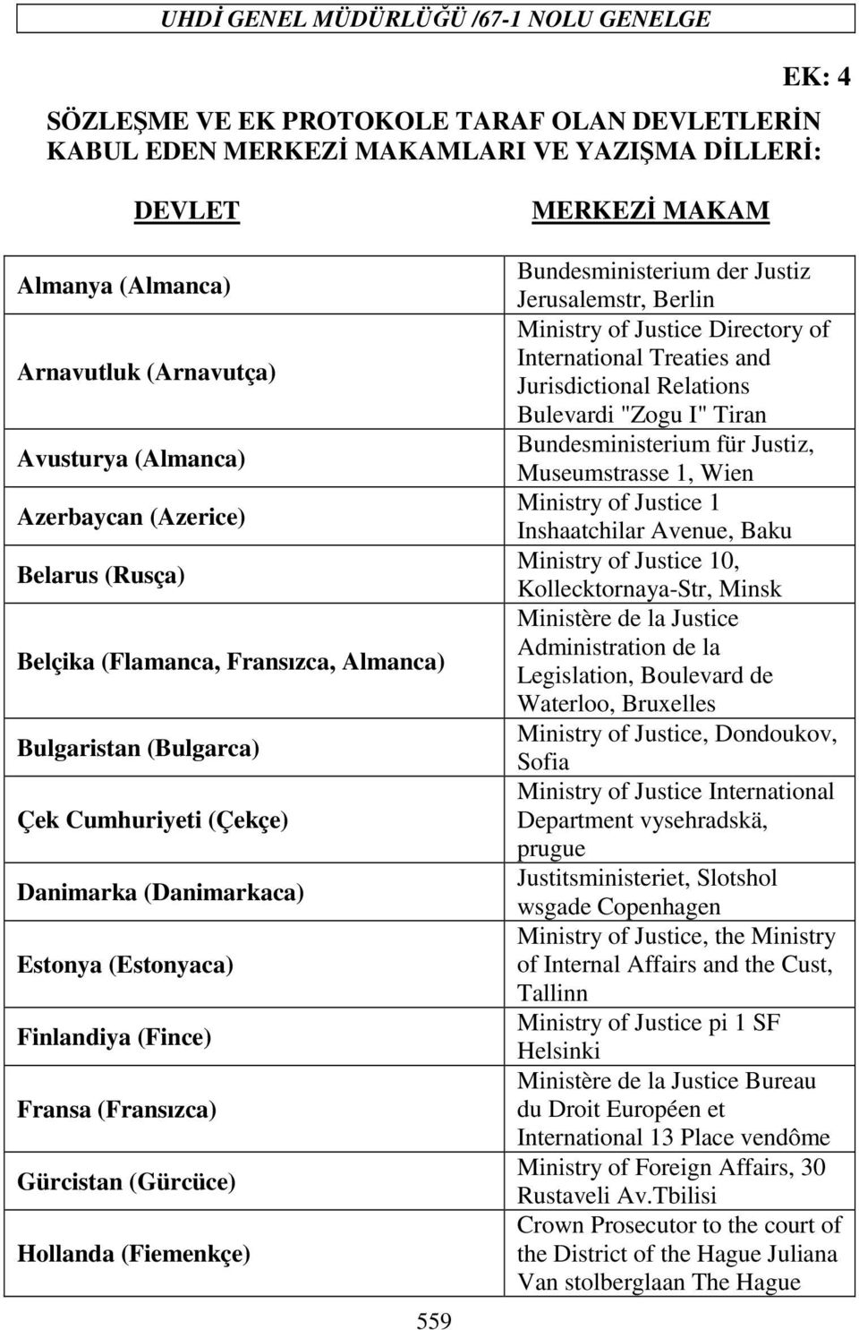 (Fince) Fransa (Fransızca) Gürcistan (Gürcüce) Hollanda (Fiemenkçe) 559 MERKEZĐ MAKAM Bundesministerium der Justiz Jerusalemstr, Berlin Ministry of Justice Directory of International Treaties and