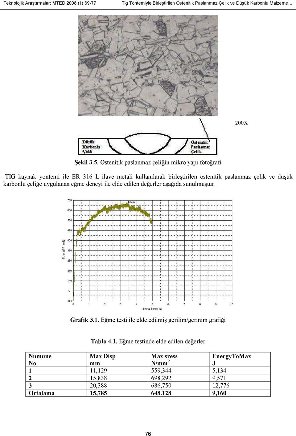 karbonlu çeliğe uygulanan eğme deneyi ile elde edilen değerler aşağıda sunulmuştur. Grafik 3.1.