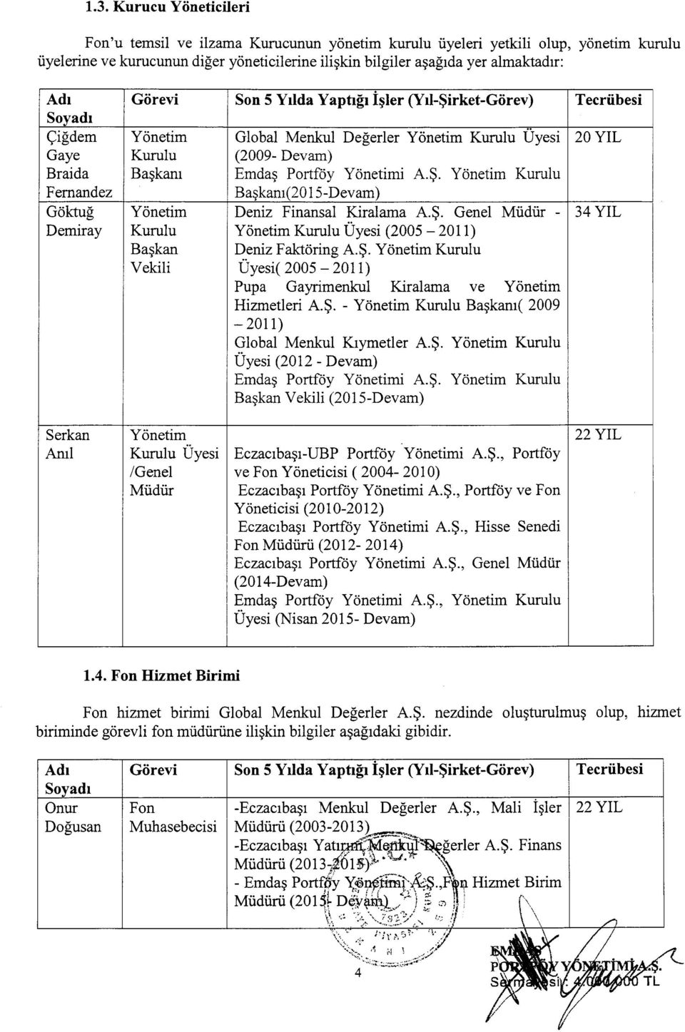 Kurulu Uyesi 20 YIL (2009- Devam) Emdas Portfoy Yonetimi AS. Yonetim Kurulu Ba~kam(20 l5-devam) Deniz Finansal Kiralama AS. Genel Mudiir - 34 YIL Yonetim Kurulu Uyesi (2005-2011) Deniz Faktoring AS.