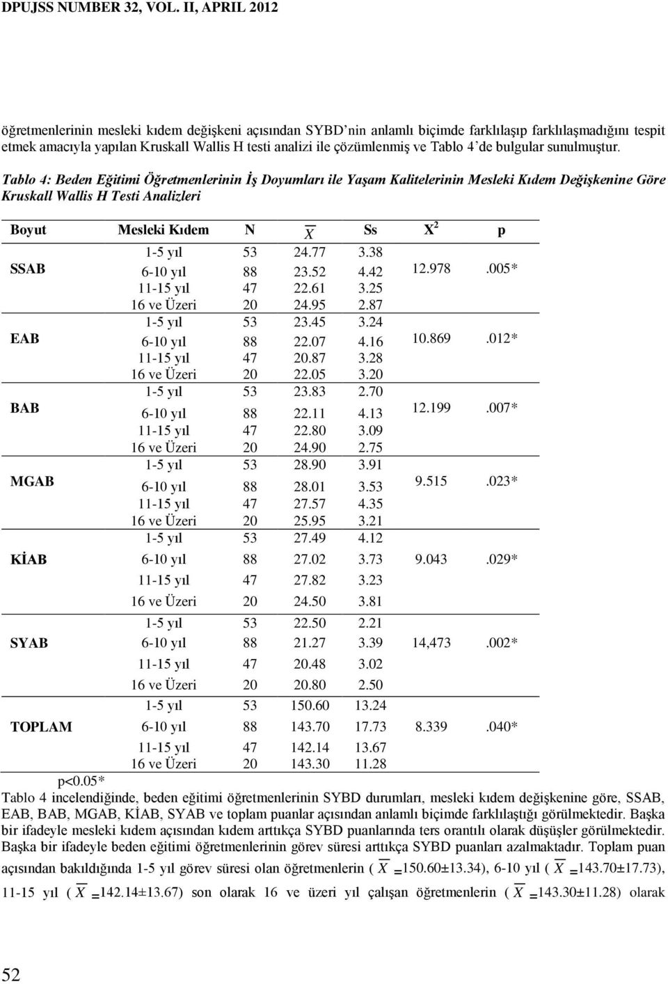 ve Tablo 4 de bulgular sunulmuştur.