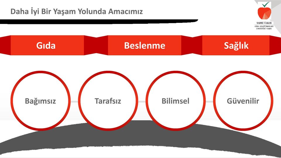 Beslenme Sağlık