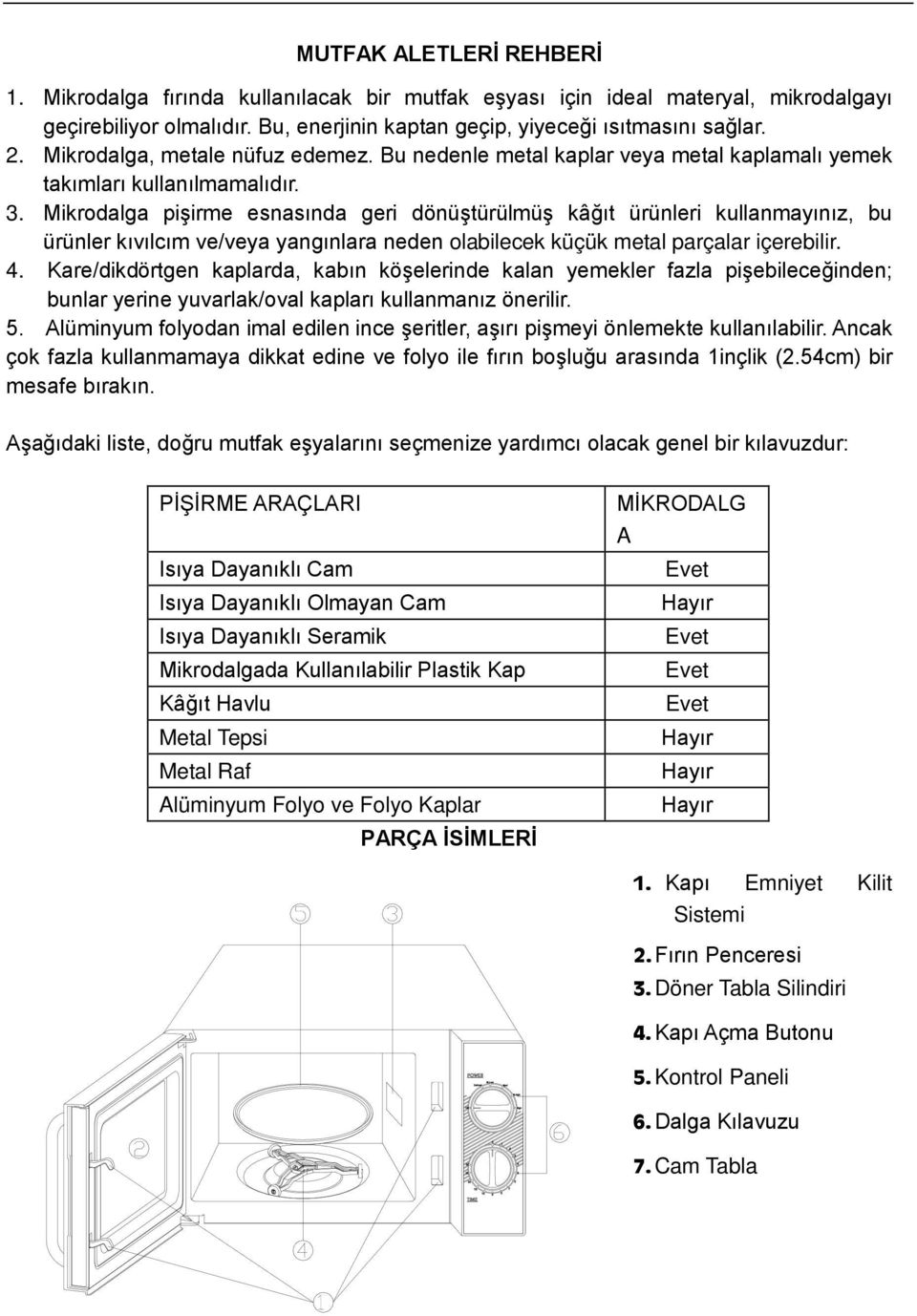 Mikrodalga pişirme esnasında geri dönüştürülmüş kâğıt ürünleri kullanmayınız, bu ürünler kıvılcım ve/veya yangınlara neden olabilecek küçük metal parçalar içerebilir. 4.