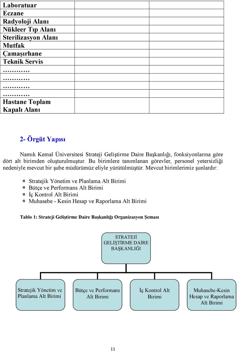 Mevcut birimlerimiz şunlardır: Stratejik Yönetim ve Planlama Alt Birimi Bütçe ve Performans Alt Birimi Đç Kontrol Alt Birimi Muhasebe - Kesin Hesap ve Raporlama Alt Birimi Tablo 1: Strateji