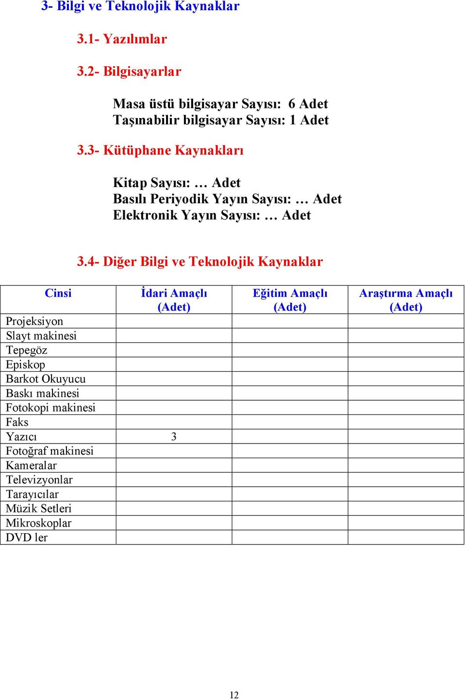 3- Kütüphane Kaynakları Kitap Sayısı: Adet Basılı Periyodik Yayın Sayısı: Adet Elektronik Yayın Sayısı: Adet 3.