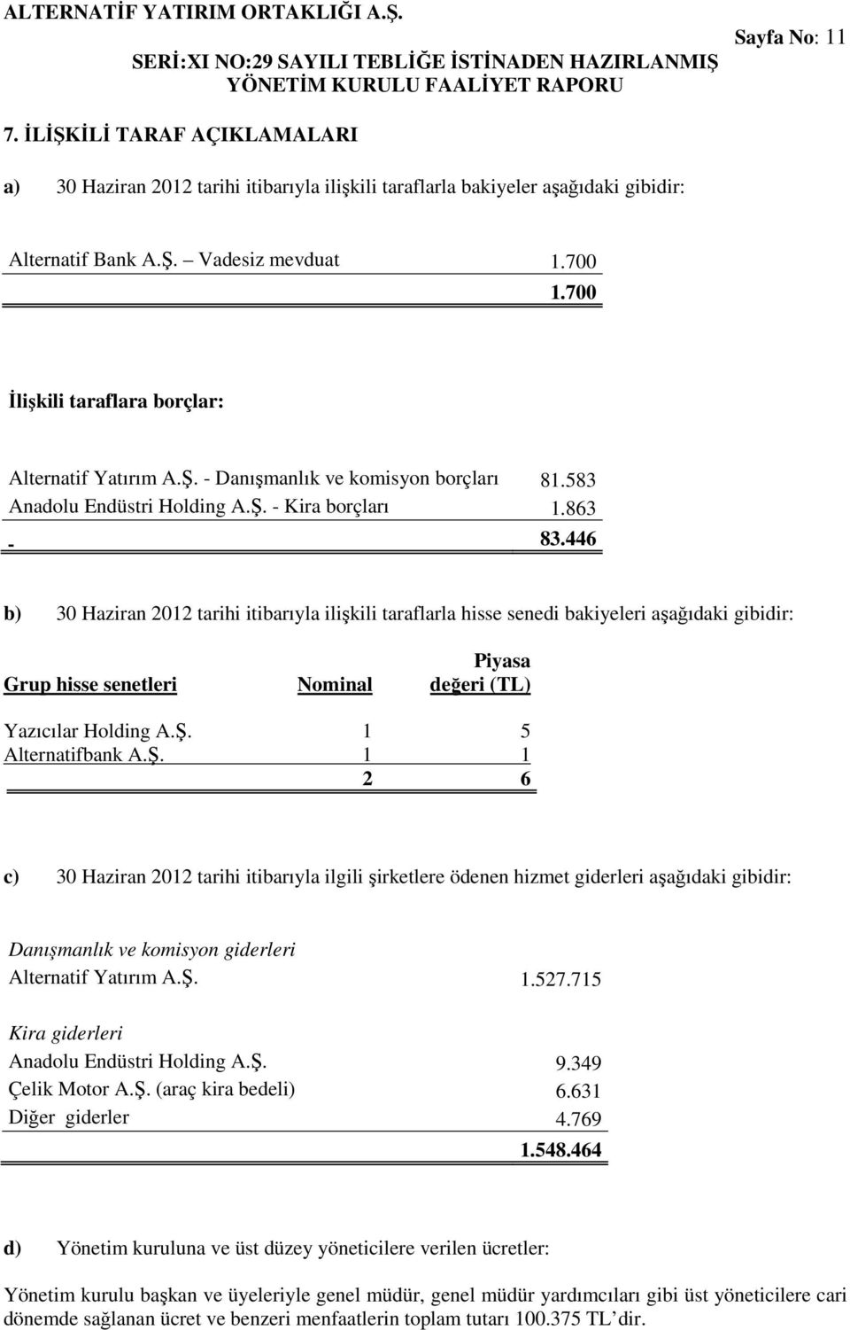446 b) 30 Haziran 2012 tarihi itibarıyla ilişkili taraflarla hisse senedi bakiyeleri aşağıdaki gibidir: Piyasa Grup hisse senetleri Nominal değeri (TL) Yazıcılar Holding A.Ş.