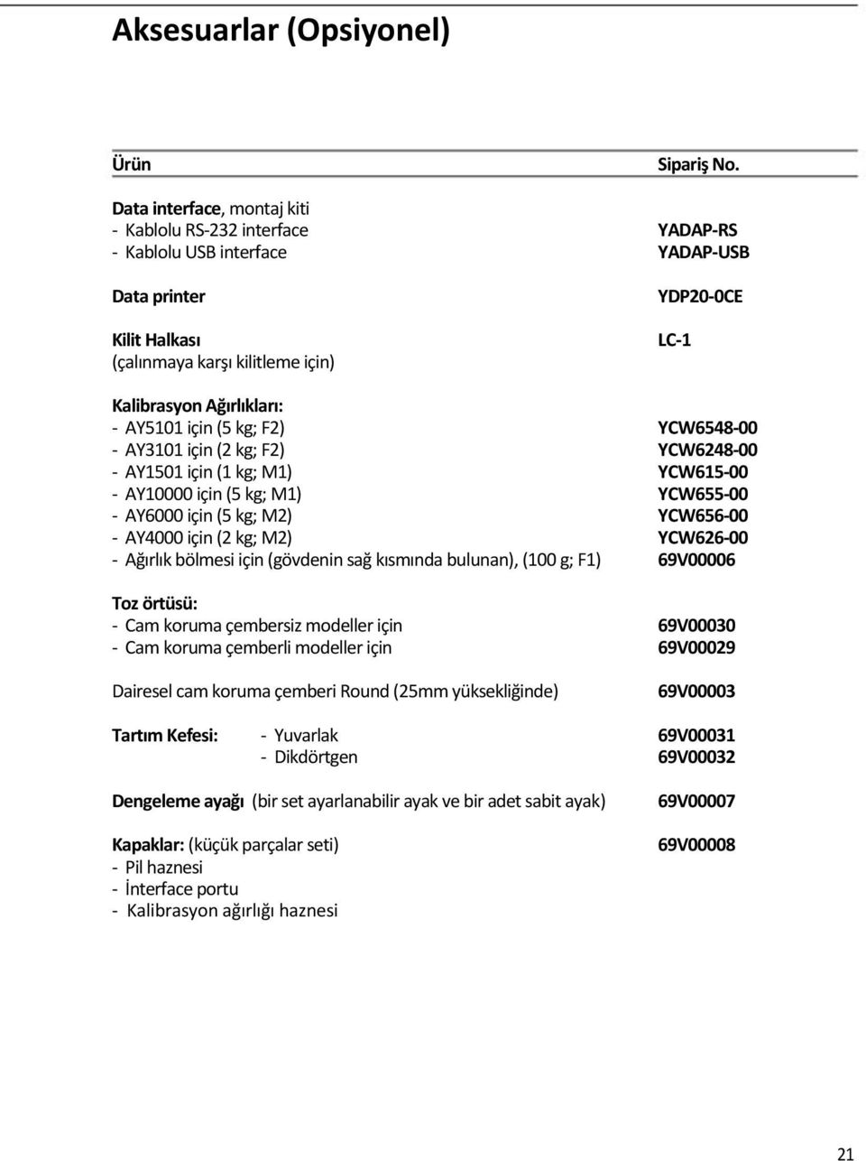 AY5101 için (5 kg; F2) YCW6548-00 - AY3101 için (2 kg; F2) YCW6248-00 - AY1501 için (1 kg; M1) YCW615-00 - AY10000 için (5 kg; M1) YCW655-00 - AY6000 için (5 kg; M2) YCW656-00 - AY4000 için (2 kg;