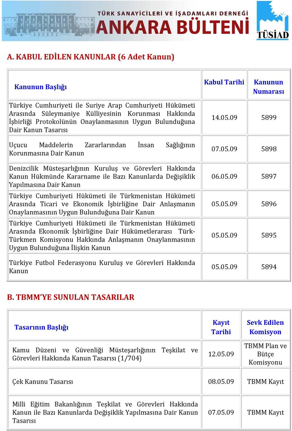 Hakkında Kanun Hükmünde Kararname ile Bazı Kanunlarda Değişiklik Yapılmasına Dair Kanun Türkiye Cumhuriyeti Hükümeti ile Türkmenistan Hükümeti Arasında Ticari ve Ekonomik İşbirliğine Dair Anlaşmanın