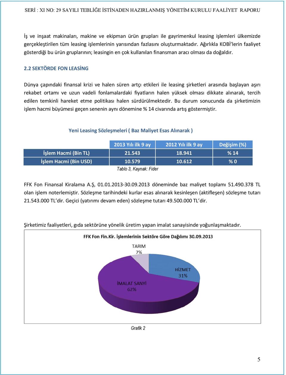 2 SEKTÖRDE FON LEASİNG Dünya çapındaki finansal krizi ve halen süren artçı etkileri ile leasing şirketleri arasında başlayan aşırı rekabet ortamı ve uzun vadeli fonlamalardaki fiyatların halen yüksek