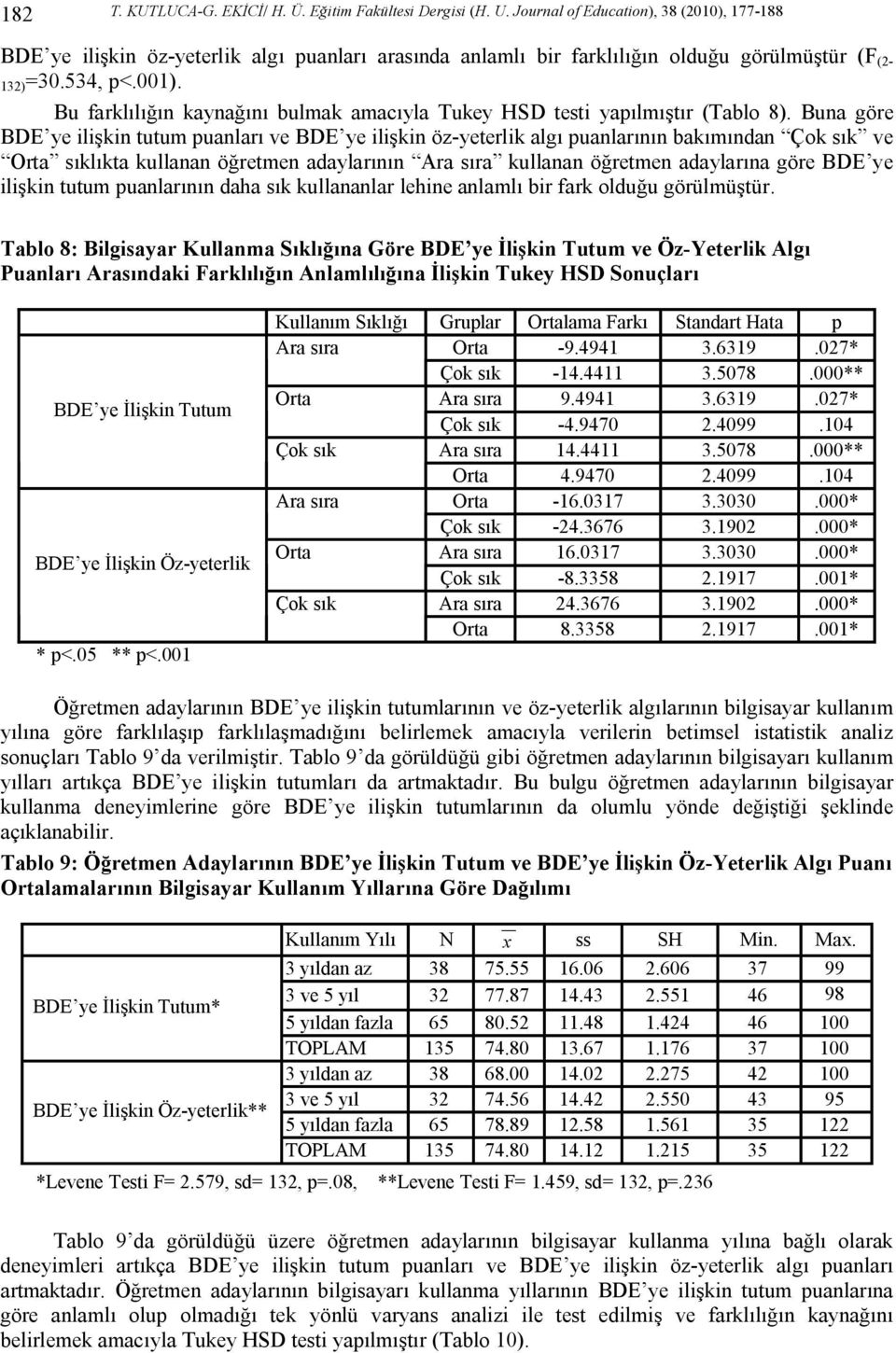 Bu farklılığın kaynağını bulmak amacıyla Tukey HSD testi yapılmıştır (Tablo 8).