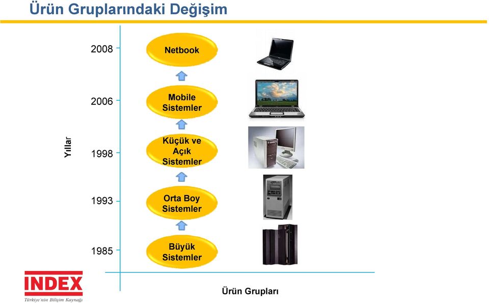 Küçük ük ve Açık Sistemler 1993 Orta Boy