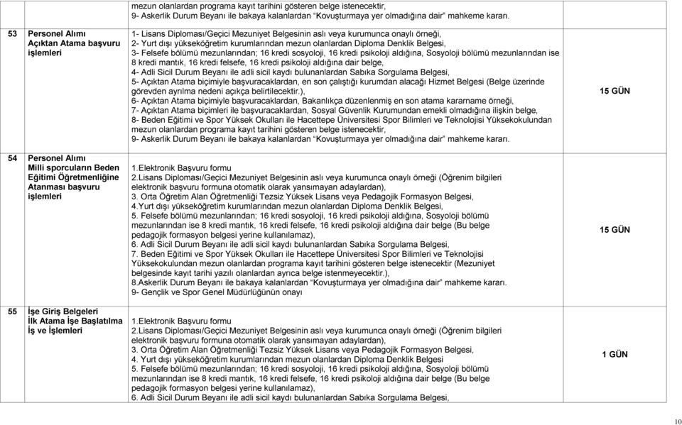 1- Lisans Diploması/Geçici Mezuniyet Belgesinin aslı veya kurumunca onaylı örneği, 2- Yurt dışı yükseköğretim kurumlarından mezun olanlardan Diploma Denklik Belgesi, 3- Felsefe bölümü mezunlarından;