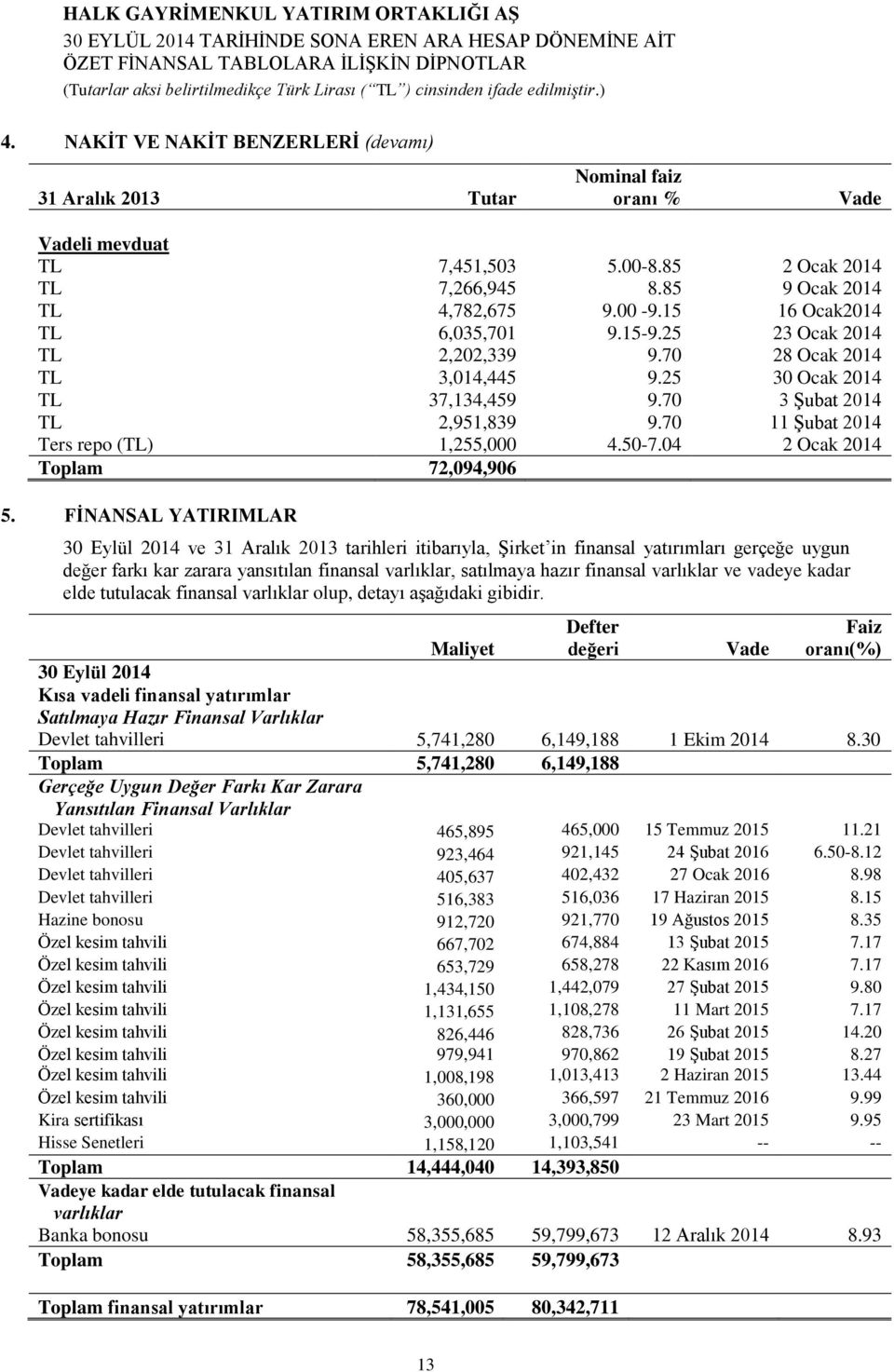 70 11 Şubat 2014 Ters repo (TL) 1,255,000 4.50-7.04 2 Ocak 2014 Toplam 72,094,906 5.