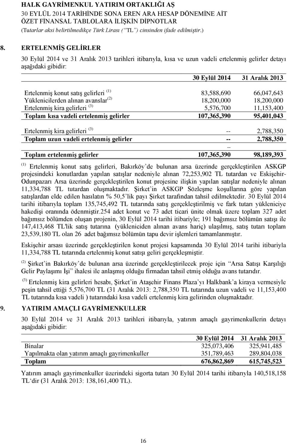 95,401,043 Ertelenmiş kira gelirleri (3) -- 2,788,350 Toplam uzun vadeli ertelenmiş gelirler -- 2,788,350 -- Toplam ertelenmiş gelirler 107,365,390 98,189,393 (1) Ertelenmiş konut satış gelirleri,