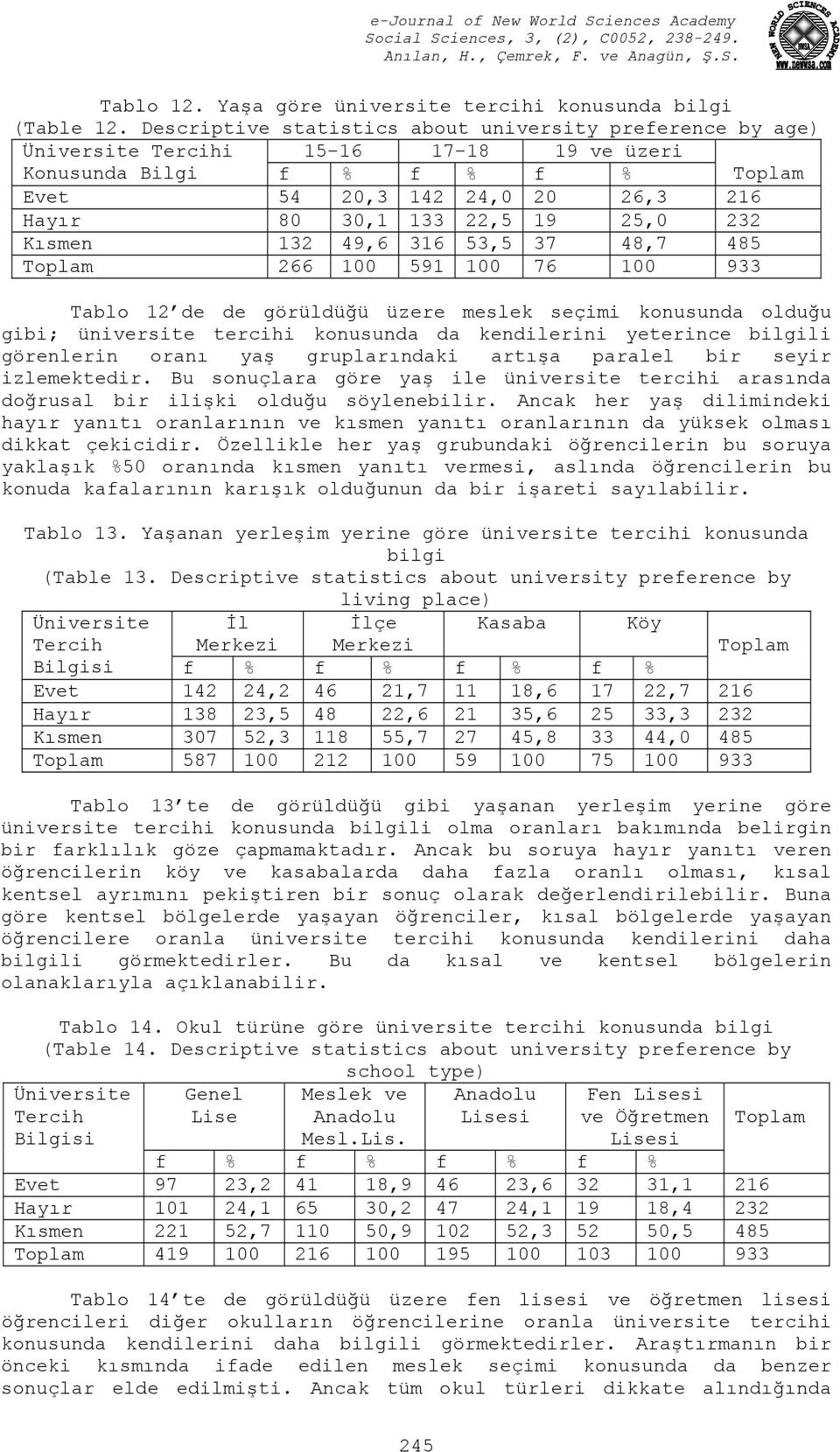 25,0 232 Kısmen 132 49,6 316 53,5 37 48,7 485 Toplam 266 100 591 100 76 100 933 Tablo 12 de de görüldüğü üzere meslek seçimi konusunda olduğu gibi; üniversite tercihi konusunda da kendilerini